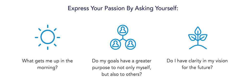 Express Passion Infographic
