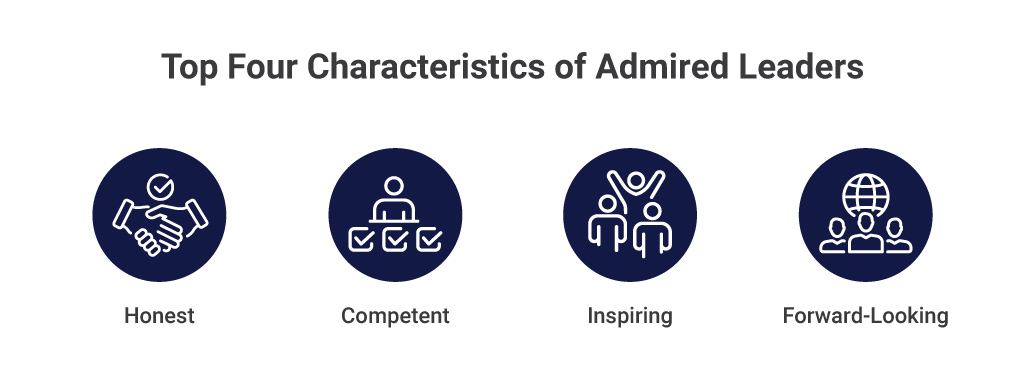 What About Additional Characteristics of an Admired Leader