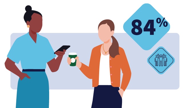 A colleague and a manager standing and having a conversation with icons for teamwork and growth with 84%.
