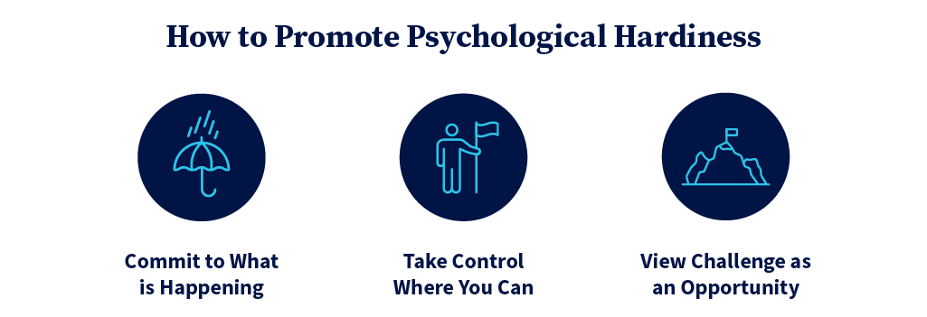 How Leaders Can Promote Psychological Hardiness 1. Commit 2. Take control 3. See challenge as an opportunity