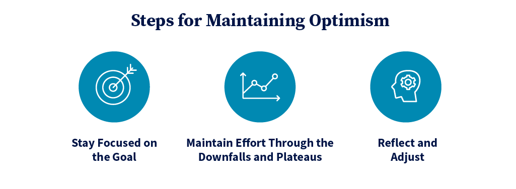 How Leaders Can Maintain Optimism. 1. Stay focused 2. Maintain effort 3. Reflect and adjust
