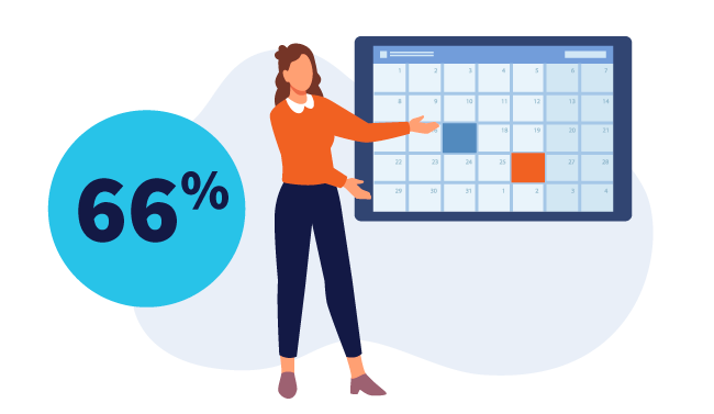 Colleague stands confidently, gesturing to a busy calendar with 66% in a graphic bubble.