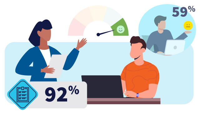 An image of two colleagues, one standing and giving feedback, one sitting by a computer with 92% next to them, and in the corner another individual alone at a laptop with 59% looking unsupported.