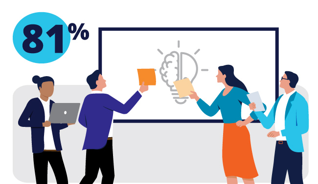 Group of four colleagues standing together, collaborating on a project with a blue graphic bubble and 81%.