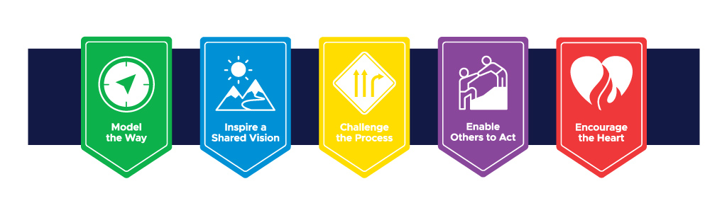 The Five Practices of Exemplary Leadership badged: Model the Way, Inspire a Shared Vision, Challenge the Process, Enable Others to Act, Encourage the Heart