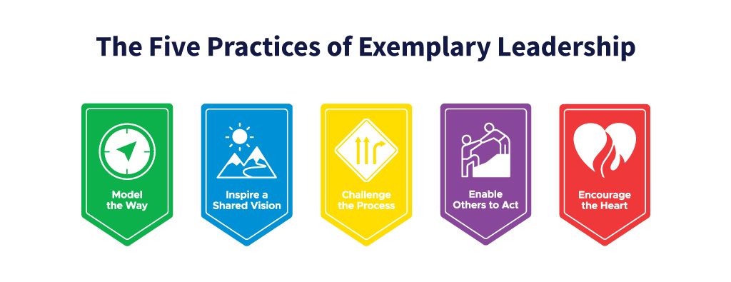 The Five Practices of Exemplary Leadership® badges