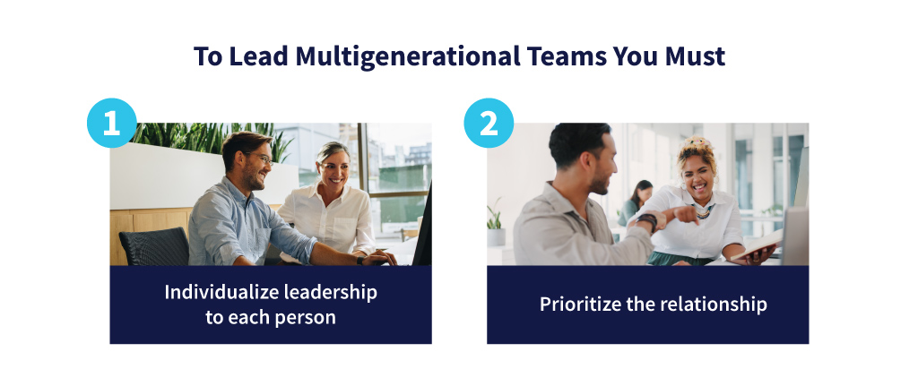 To Lead Multigenerational Teams You Must: 1) Individualize leadership to each person 2) Prioritize the relationship 