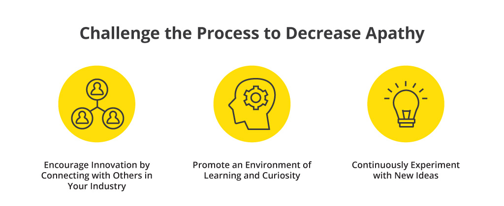 Challenge the Process Infographic