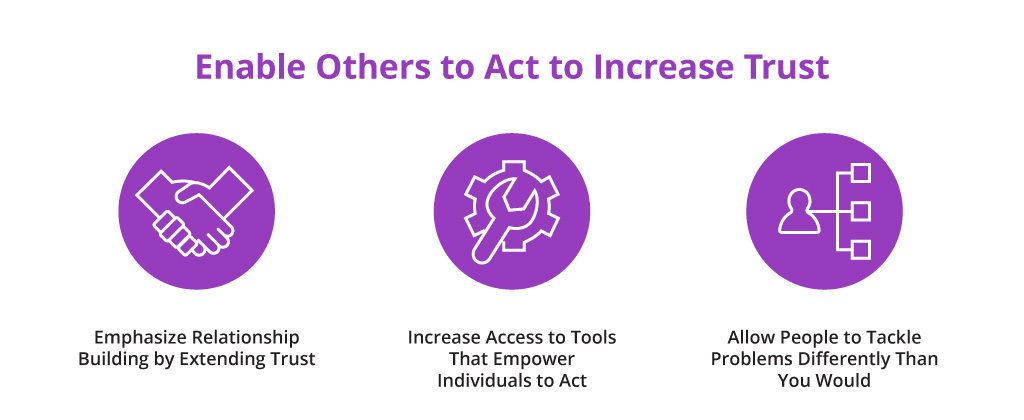 Enable Others to Act  Infographic