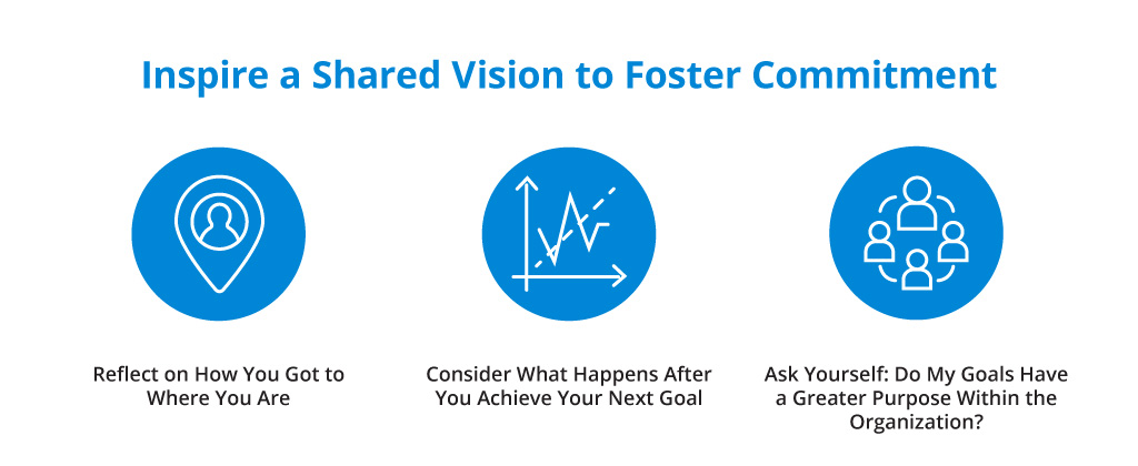 Inspire a Shared Vision Infographic