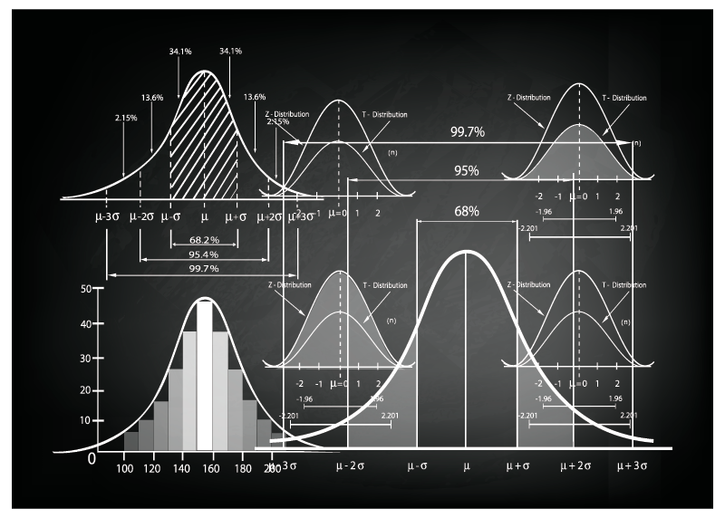 What Does Standard Deviation Mean?