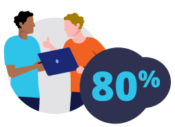 A bubble graphic with 80% inside and two team members working together over a computer.