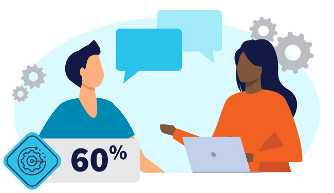 Two colleagues interacting with 60% saying feedback improves a skills gap.